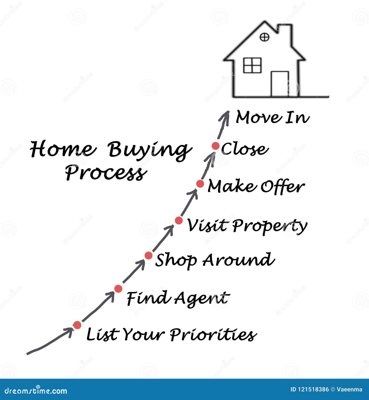 Home buying process stock illustration. Illustration of visit 121518386