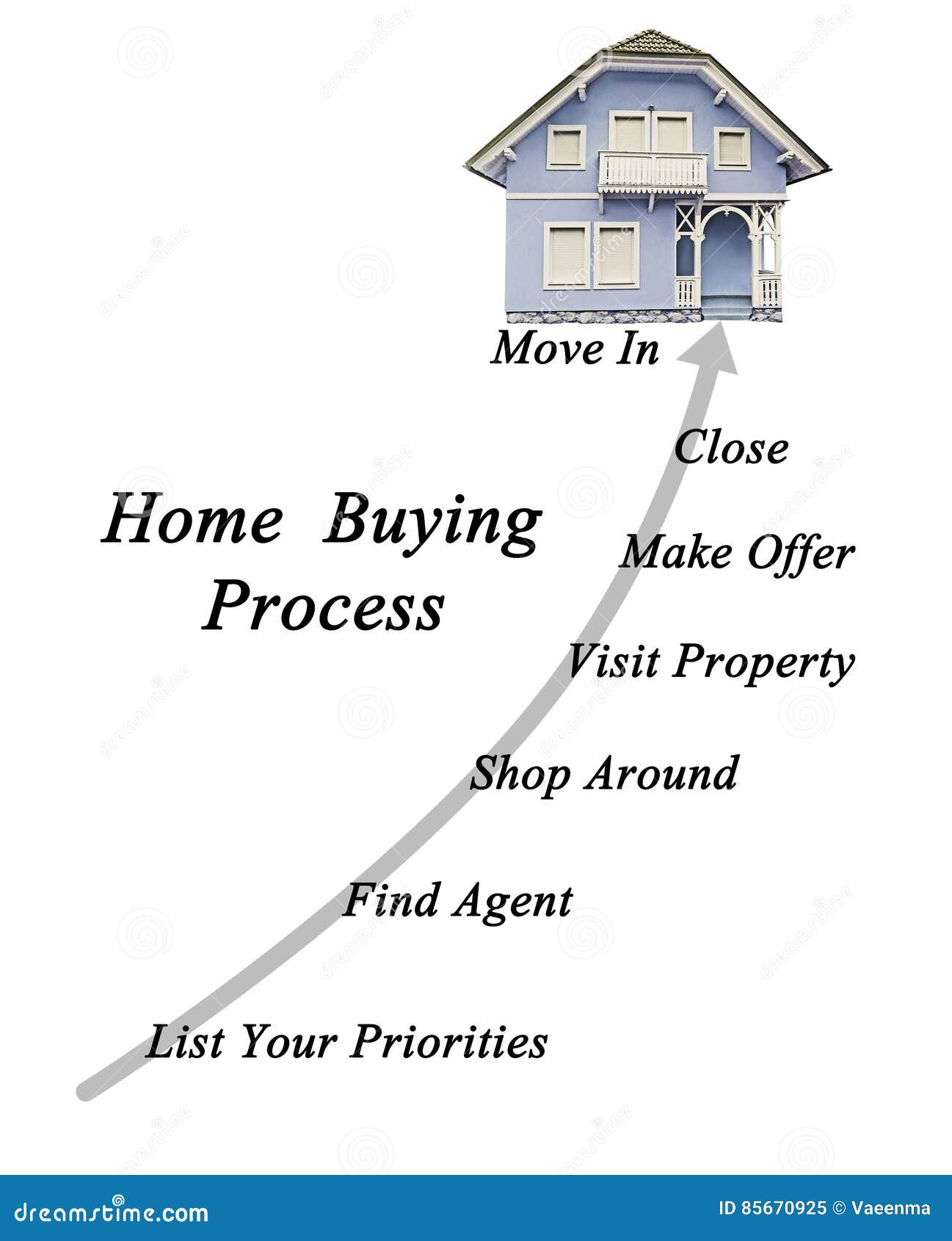 Home buying process stock illustration. Illustration of deal 85670925