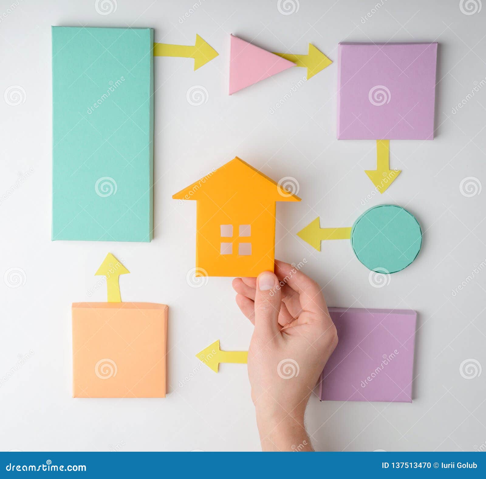 The Home Buying Process Flow Chart