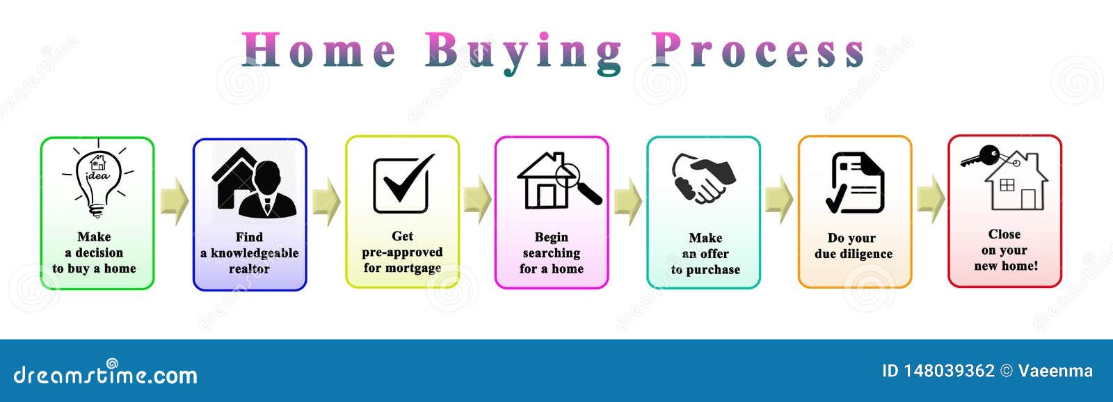 home buying process