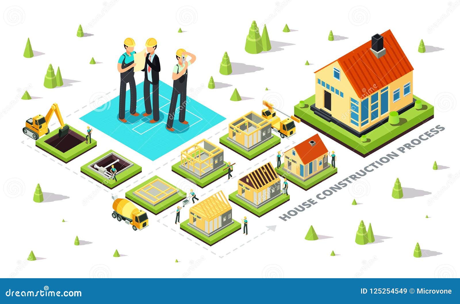 home construction. house build stages. isometric cottage building erection process from foundation to roof. 