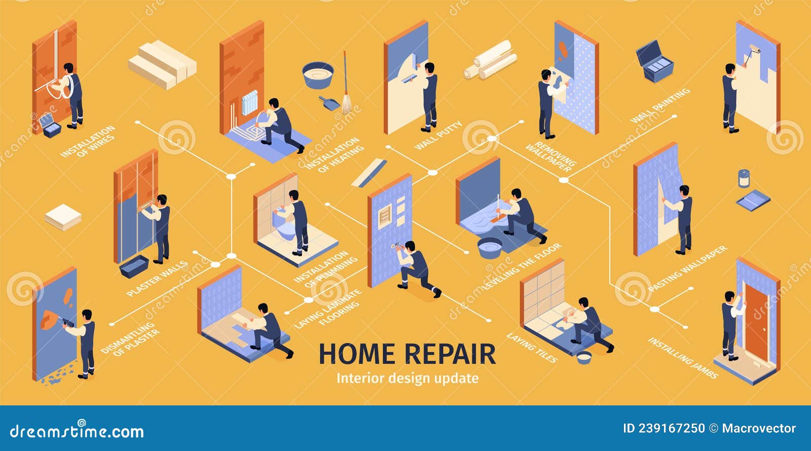 home repair isometric infographics