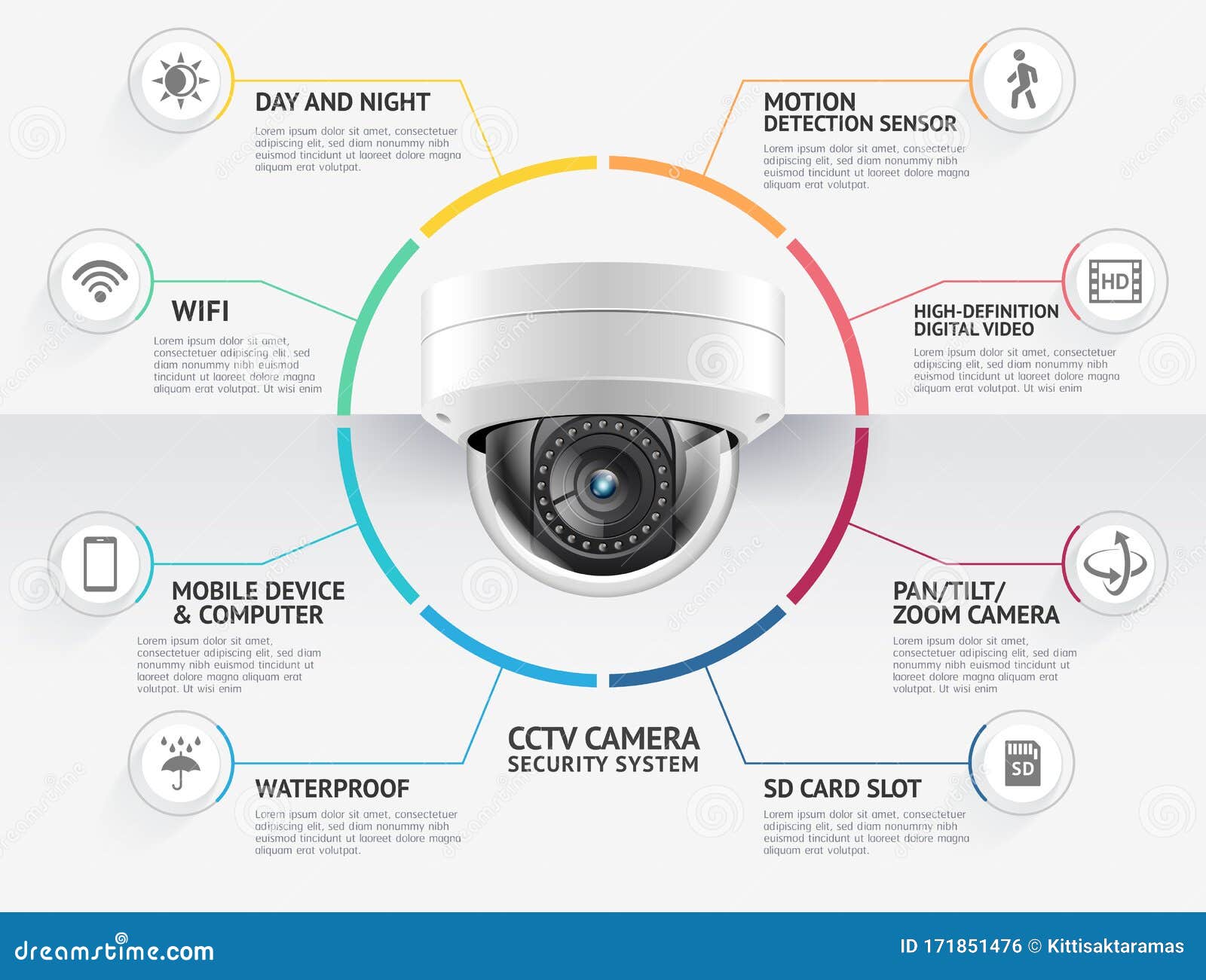 Home Security Cameras, Camera Systems