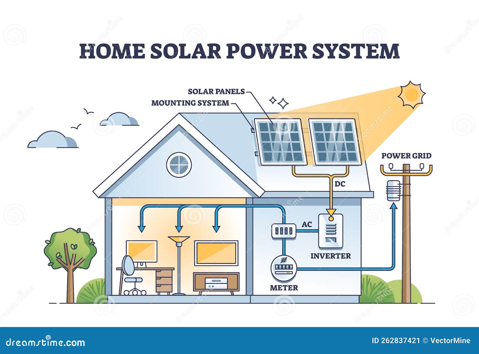 Home Solar Power System with Roof Sun Panels Mounting Outline Diagram