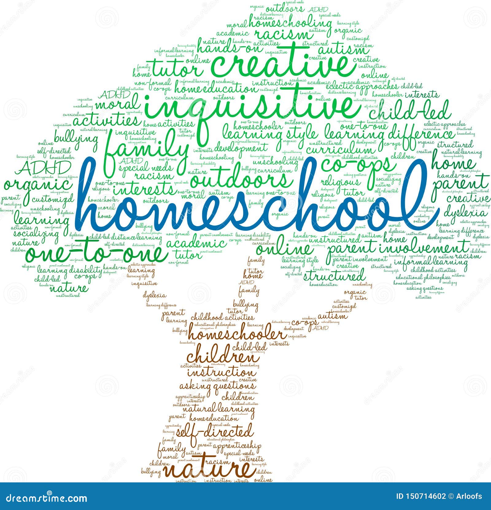 Homeschool Word Cloud stock vector. Illustration of homeschooler