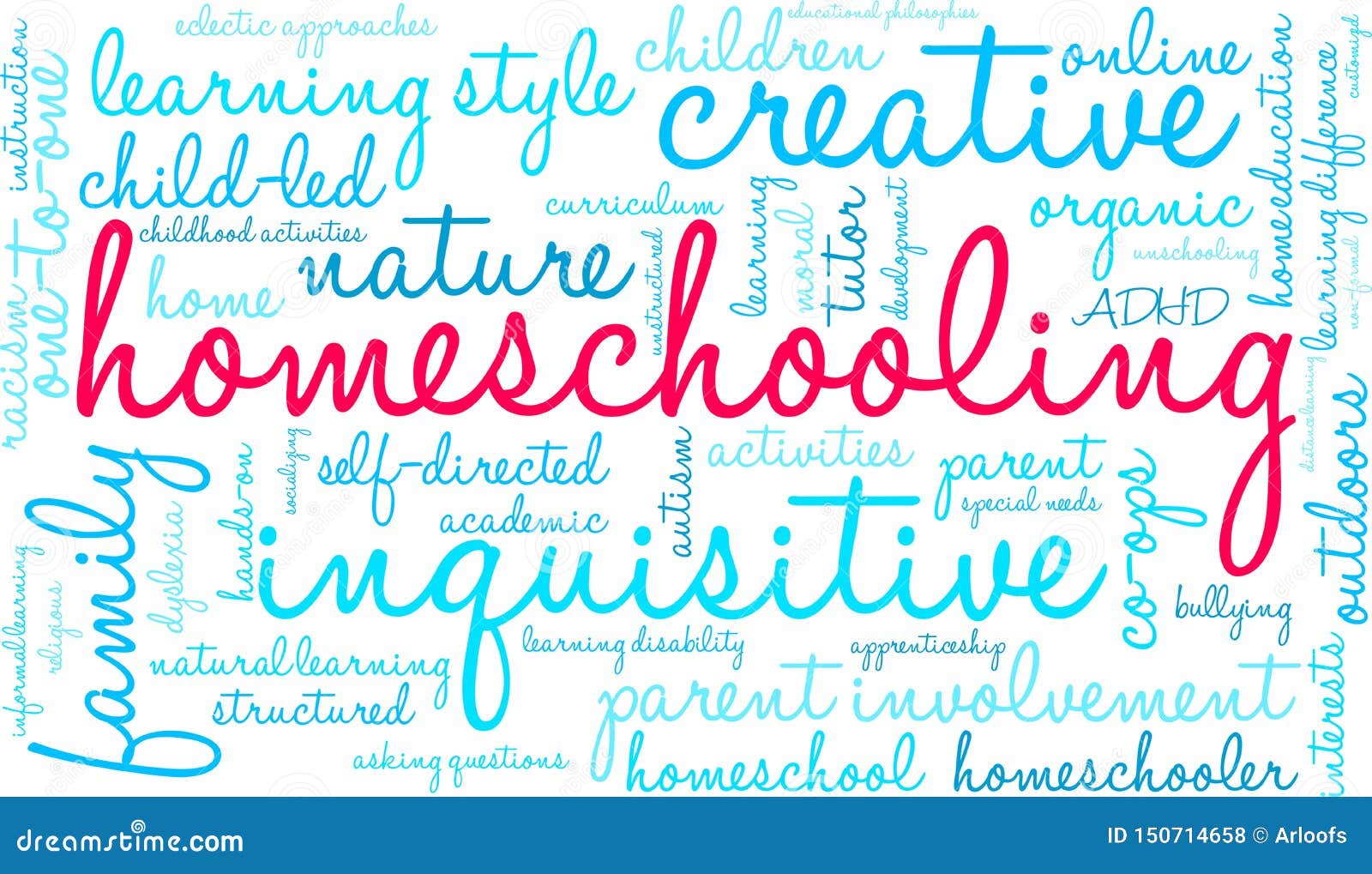 Homeschooling Word Cloud stock vector. Illustration of eclectic 150714658