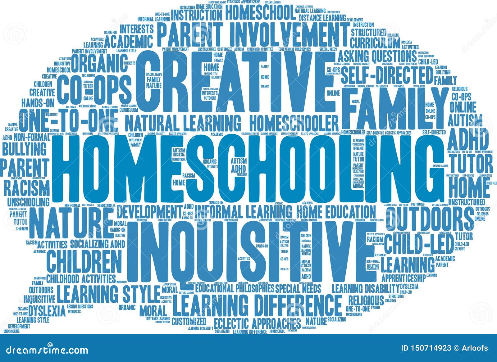 Homeschooling Word Cloud stock vector. Illustration of difference