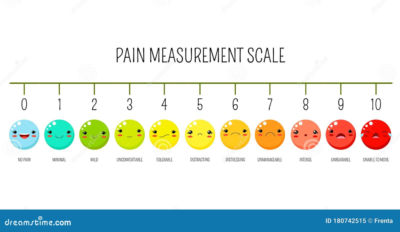 Smiley Face Scale Chart