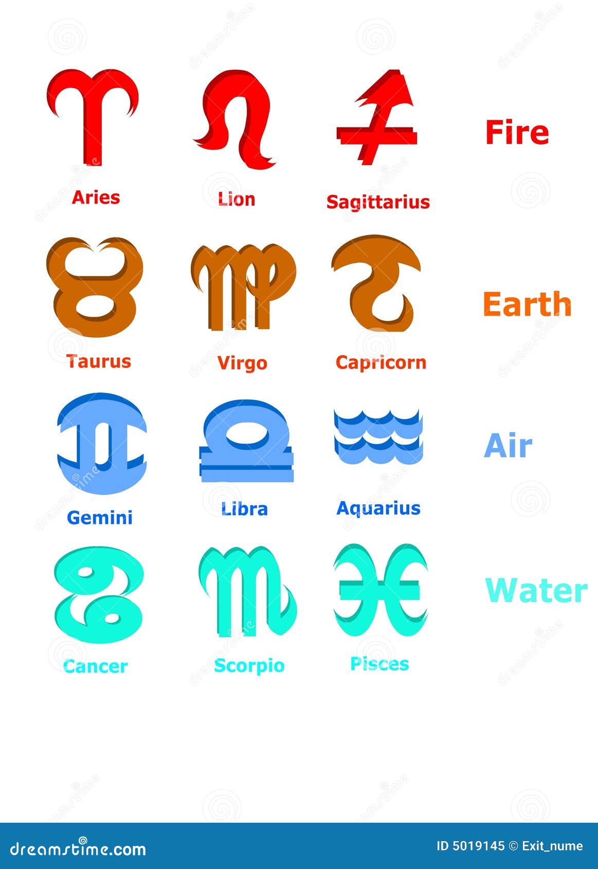 12 zodiac signs