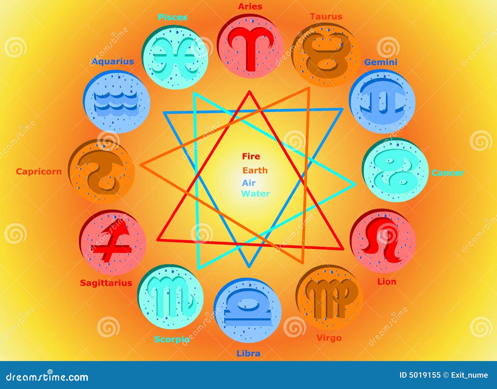 Horoscope: 12 Zodiac Signs Elements Stock Illustration - Illustration of aspects, double: 5019155