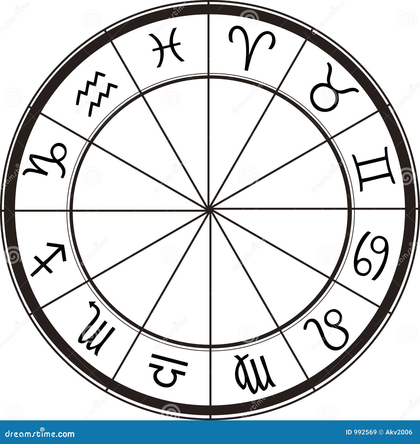 Astrological Sign Chart