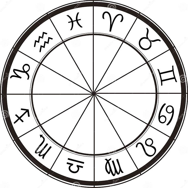 Horoscope chart stock illustration. Illustration of scorpio - 992569
