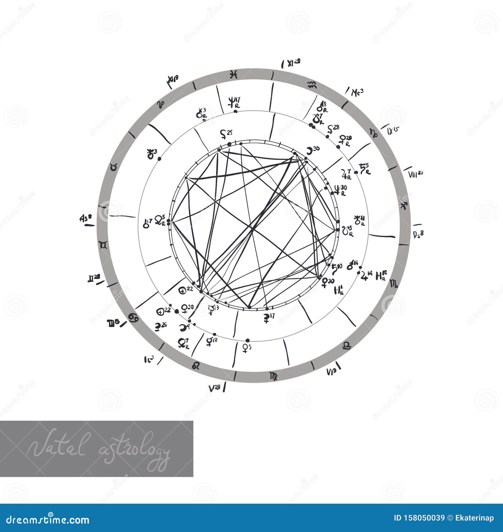 Astrology Map Chart