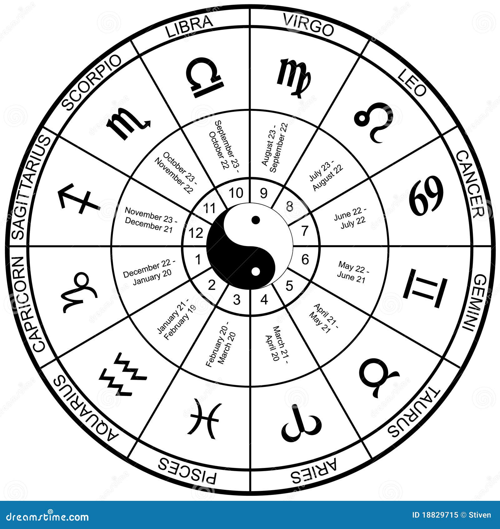 Chinese Zodiac Wheel Chart