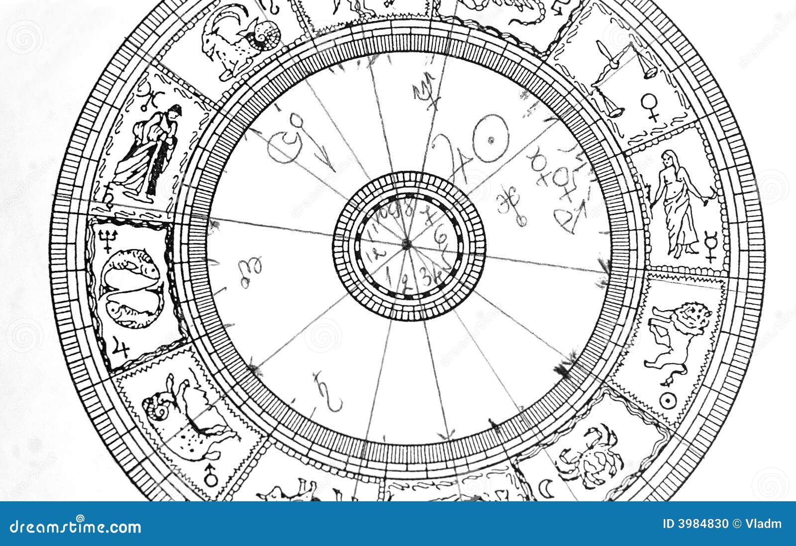 Zodiac Sign Wheel Chart