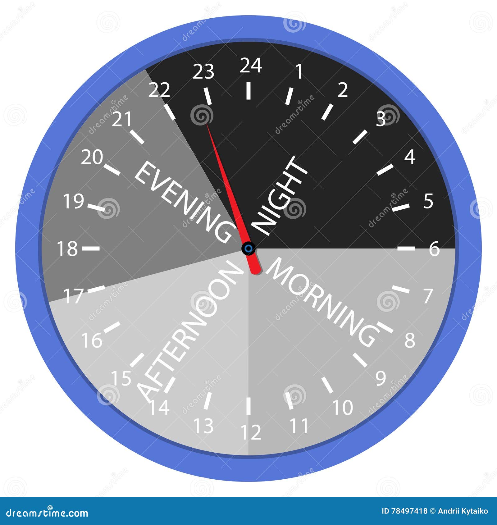 download foundry processes