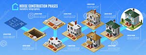 House Construction Phases Infographics Vector Illustration 