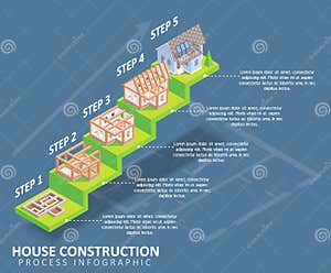 New Construction Home Building Process Sharedvsa