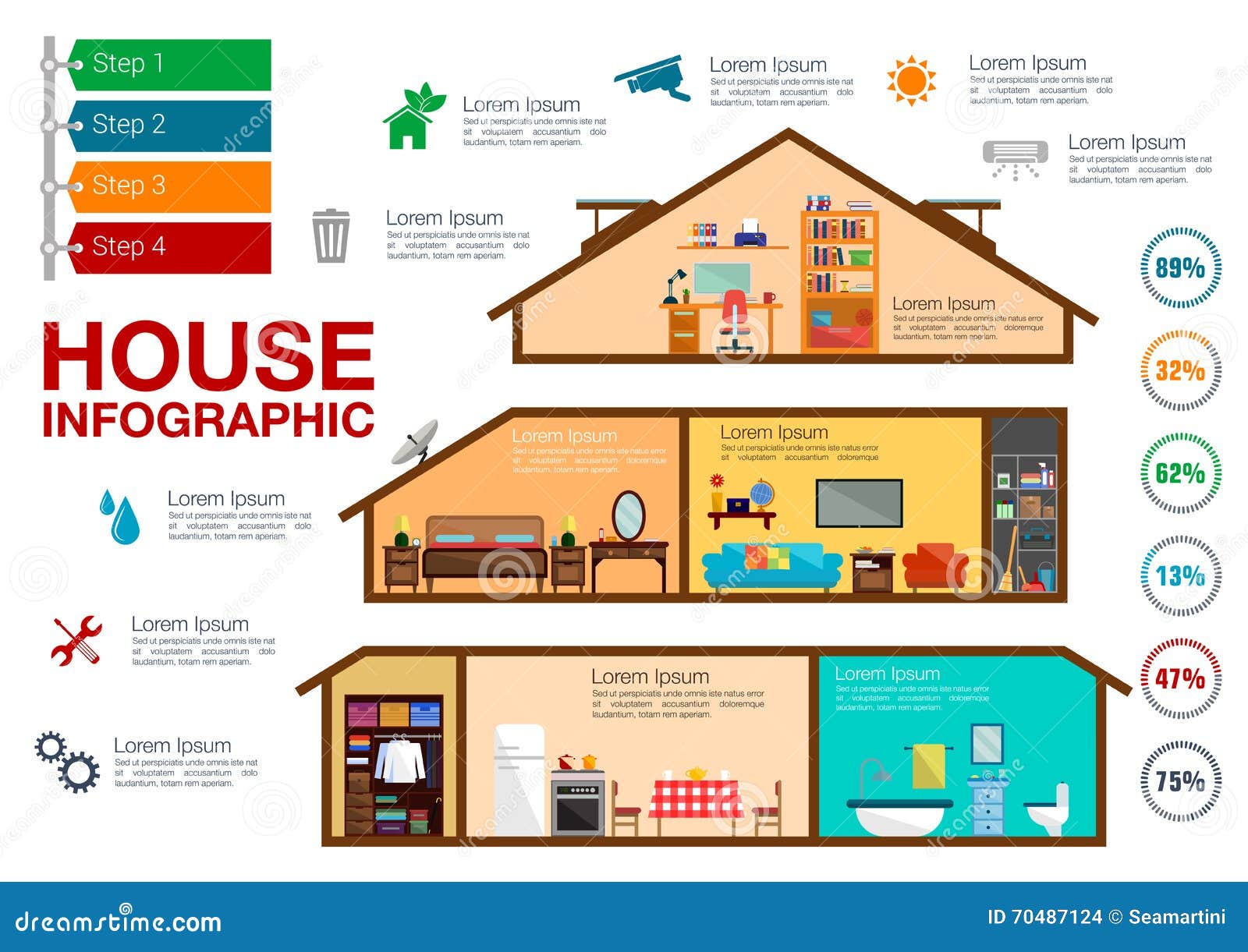 Charts House