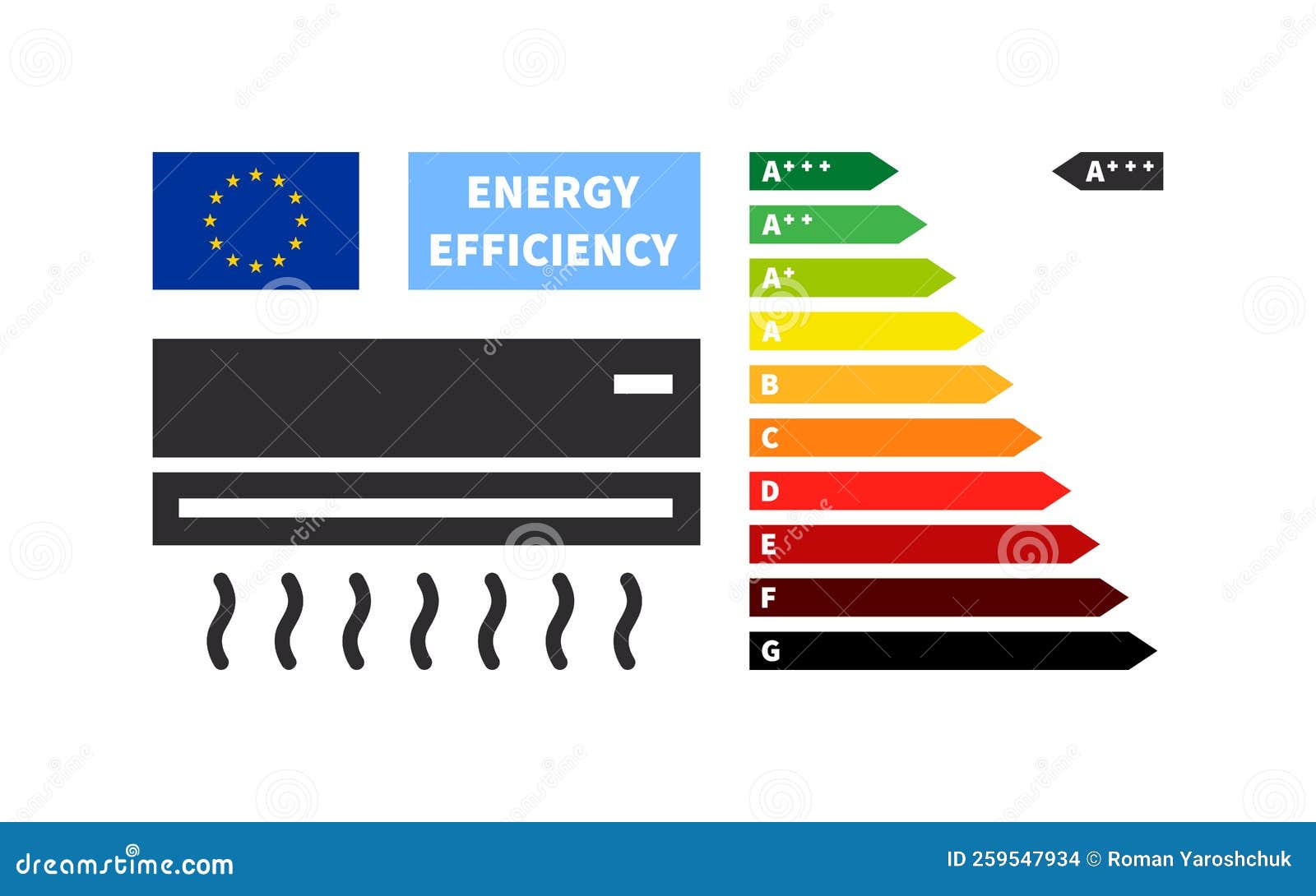 Household Equipment And Energy Class Chart Energy Efficiency And Rating Chart Stock Vector household-equipment-and-energy-class-chart-energy-efficiency-and-rating-chart-stock-vector