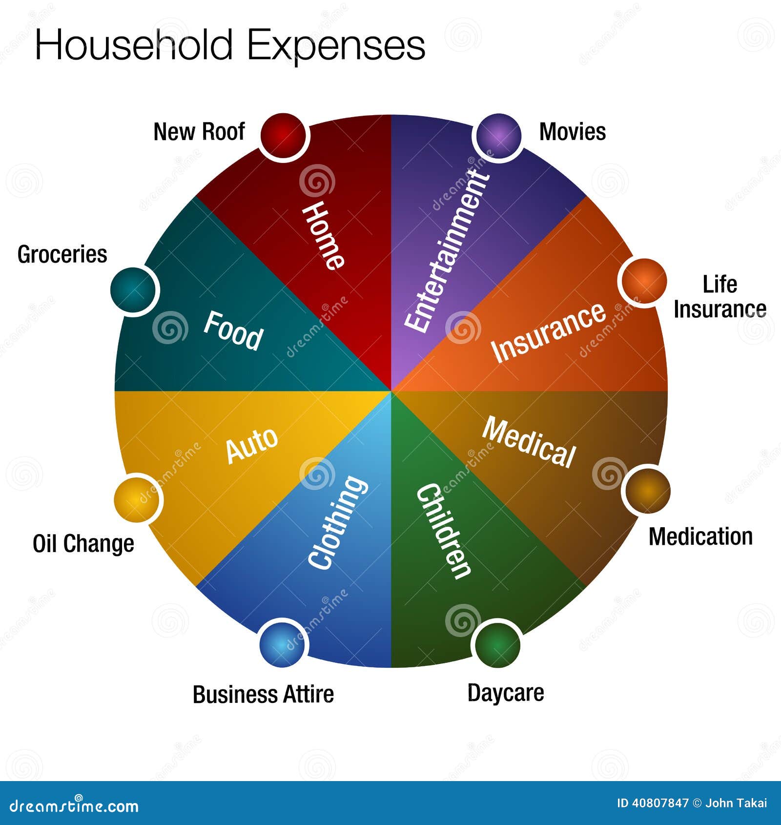 household-expenses-chart-stock-vector-image-40807847