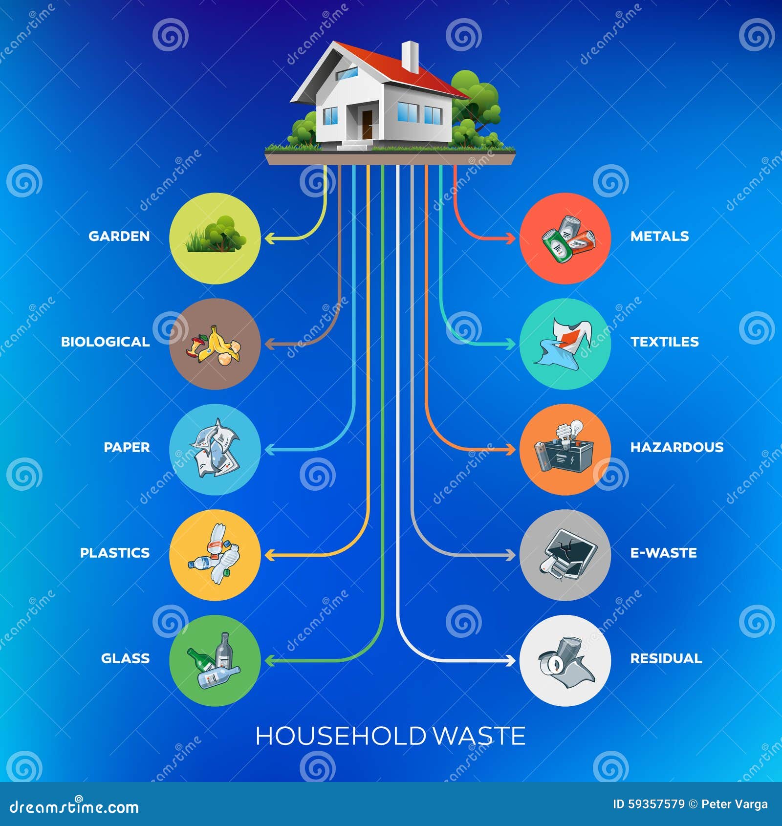 Modern Life Waste Electronic Stock Photos - Free & Royalty-Free Stock  Photos from Dreamstime