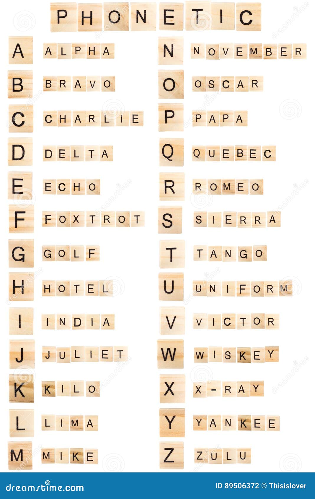 phonetic alphabet l Alfabet Houten Fonetisch Illustratie Blokken Stock phonetic alphabet l Alfabet Houten Fonetisch Illustratie Blokken Stock