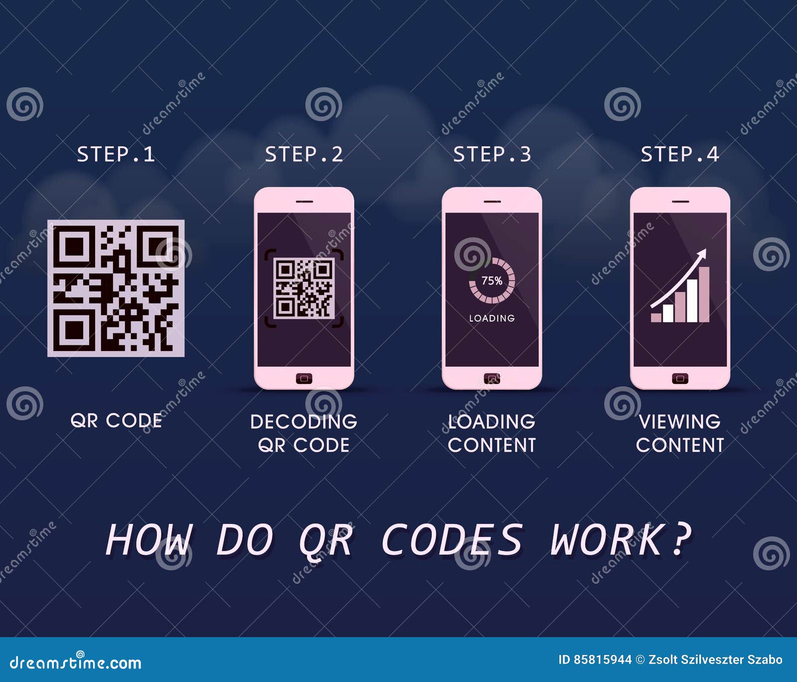 How Do QR Codes Work? - Quick Response Infographic ...