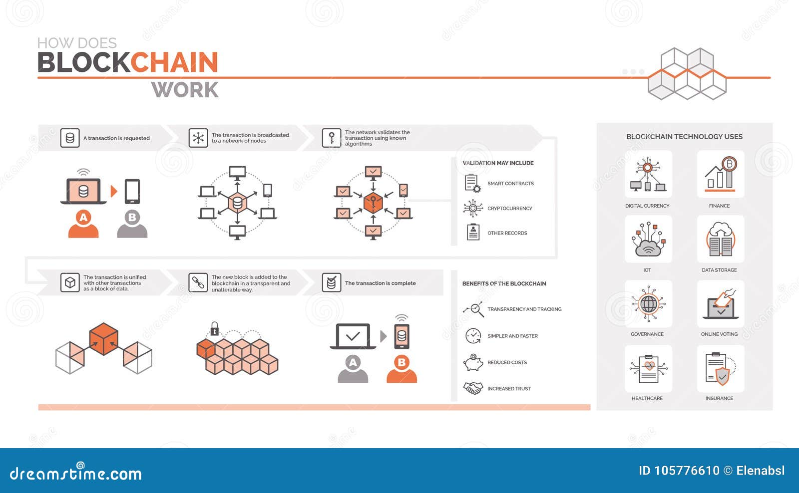 In Crypto Currency How Does Proof Of Authority Work? - What is Cryptocurrency Mining? What are miners and how ... / Verification of that information however should be as easy as possible.