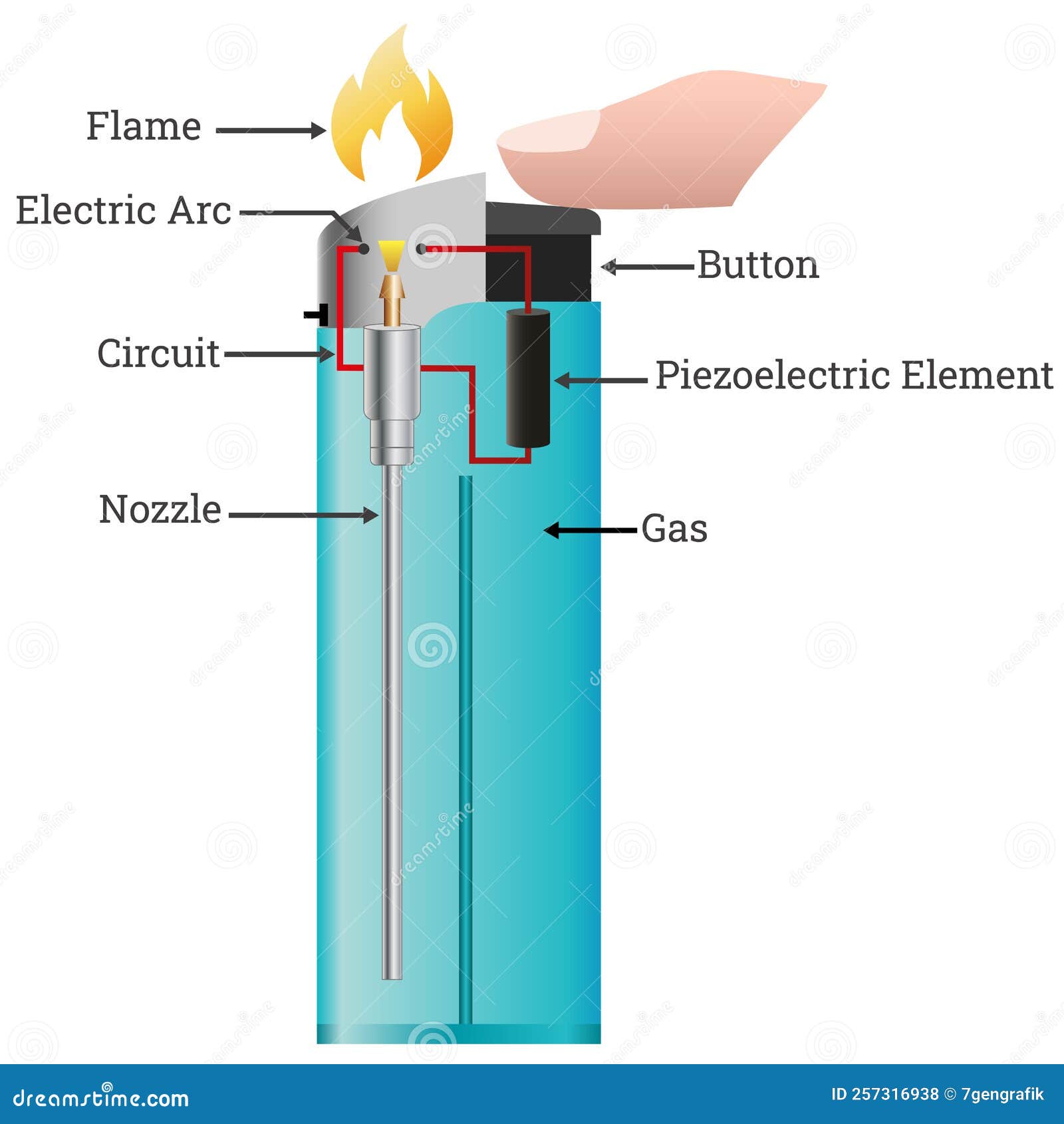 How Does Lighter Work? stock vector. Illustration of fuel - 257316938