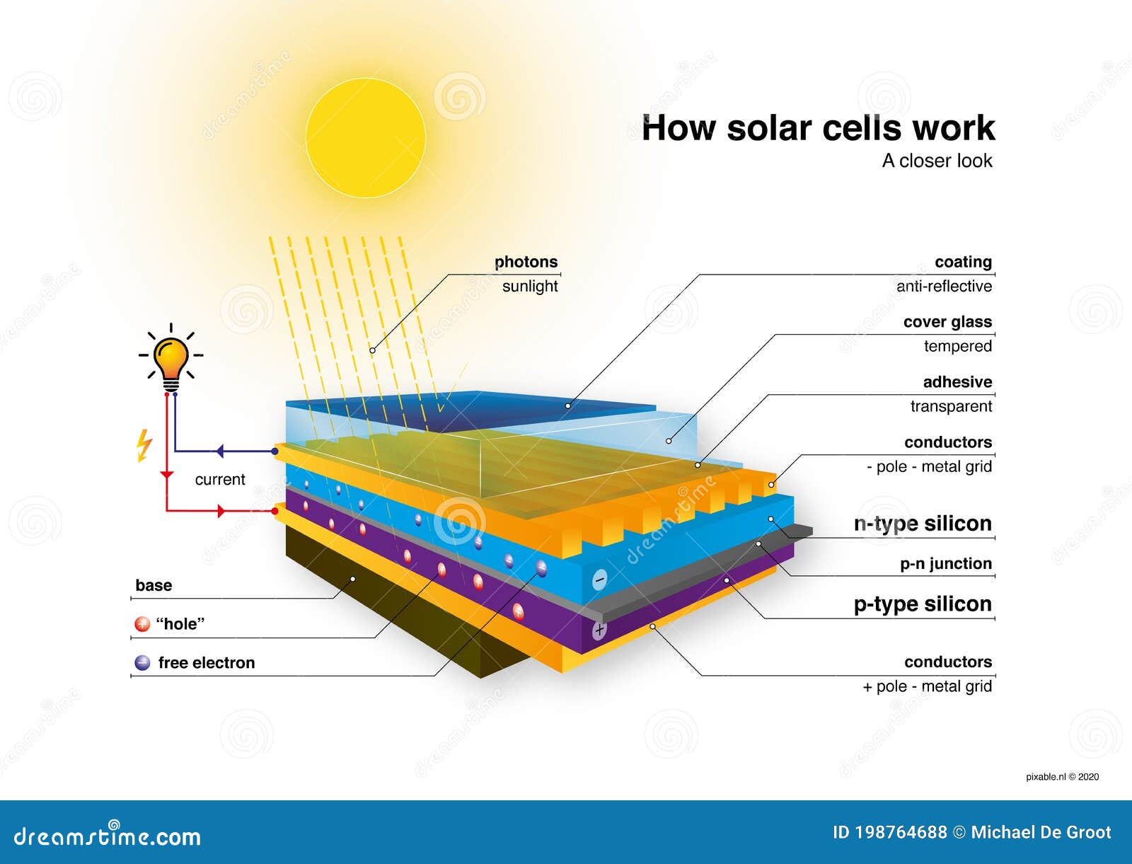 How Solar Cells Work