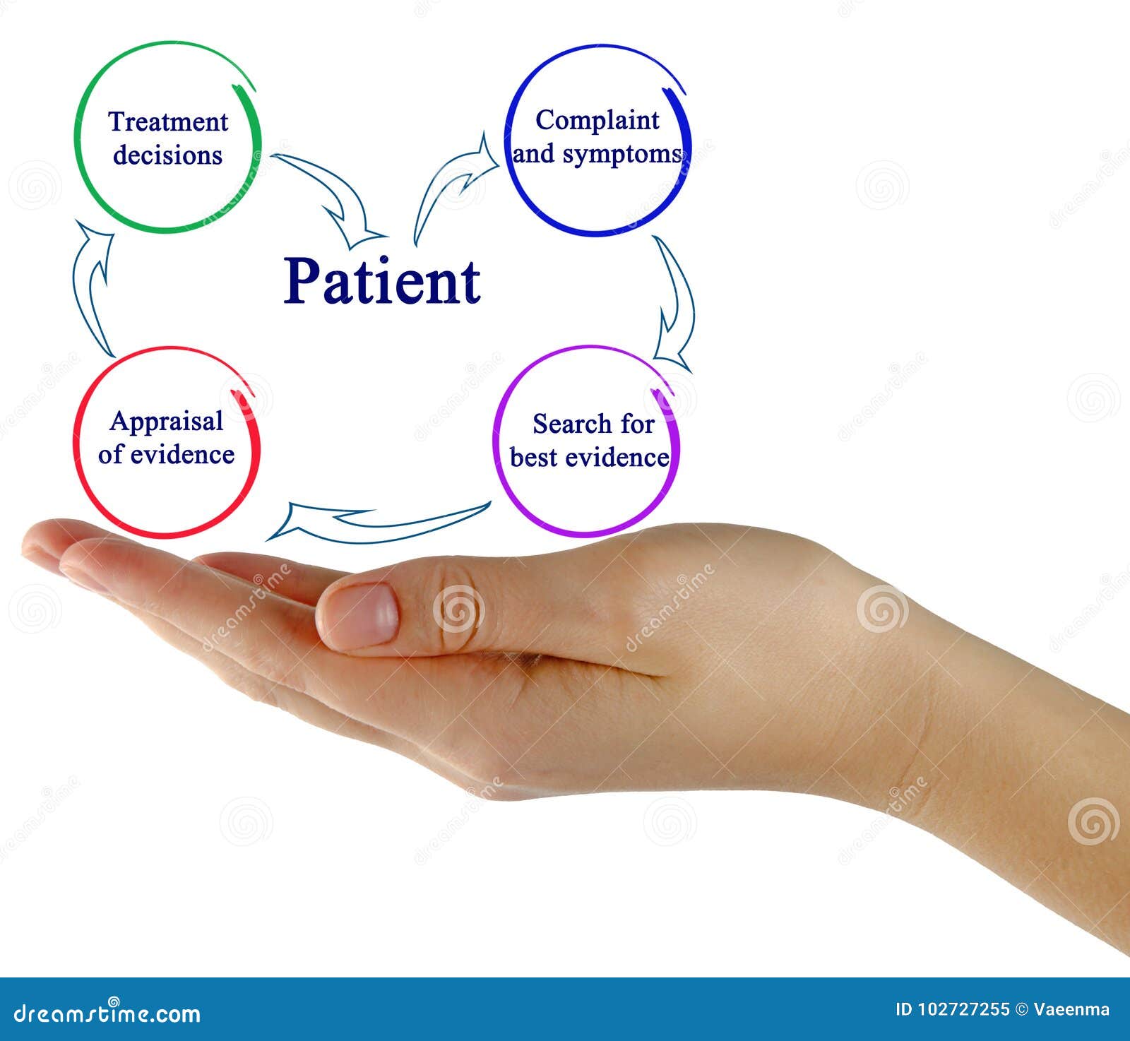 Treatment decision stock image. Image of cure, concept - 102727255