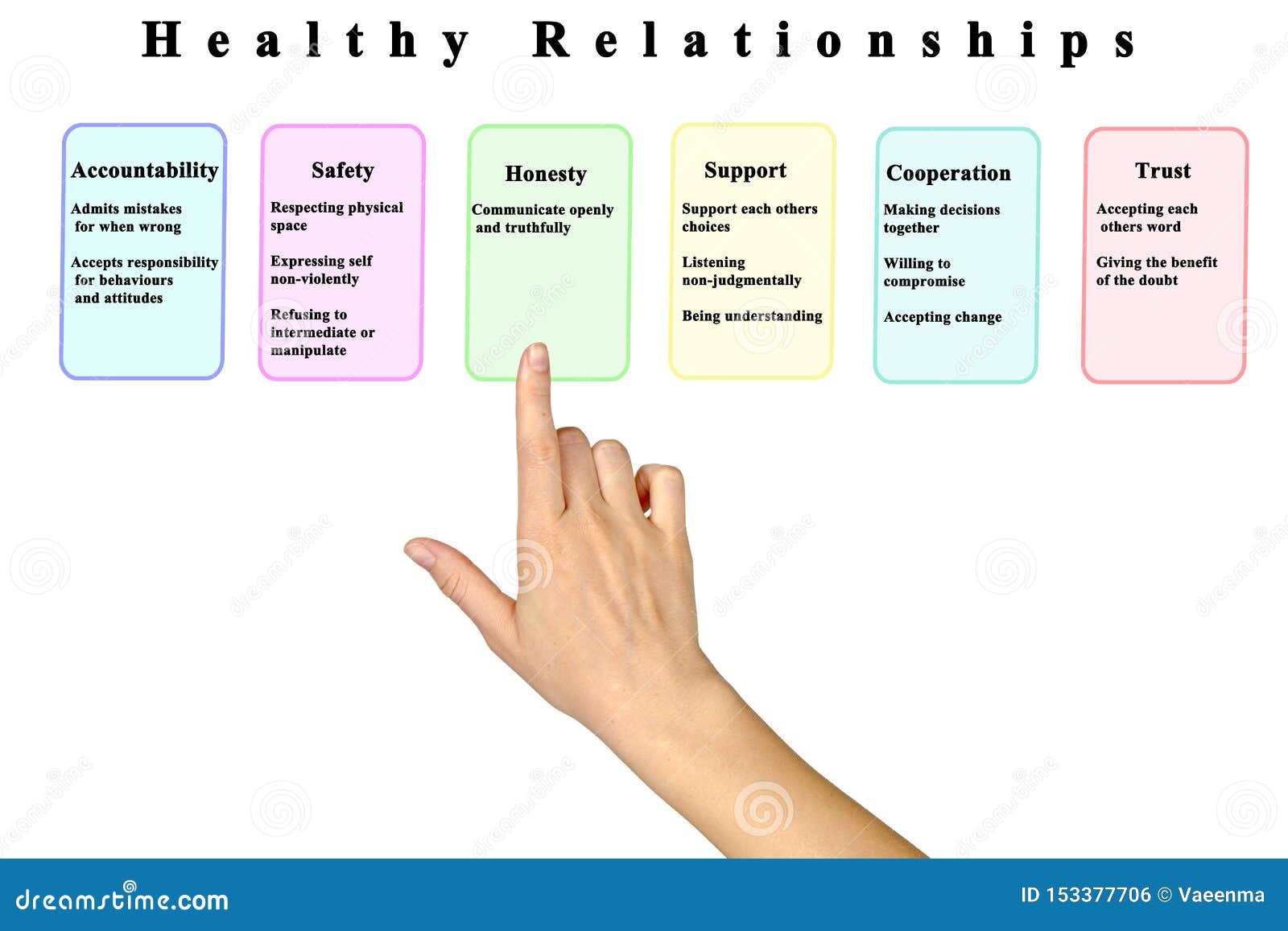 building healthy relationships