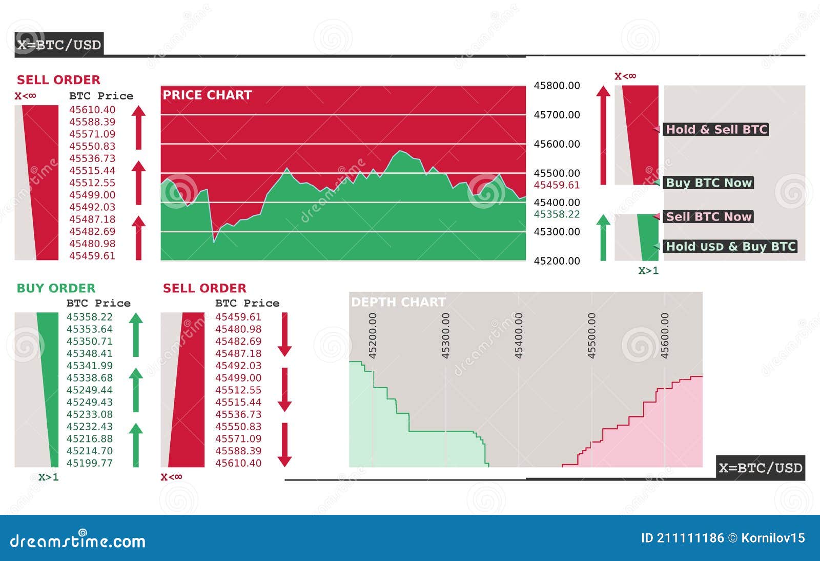 How To Buy and Sell Bitcoins on Cryptocurrency Exchanges Stock Vector -  Illustration of graph, cryptocurrency: 211111186