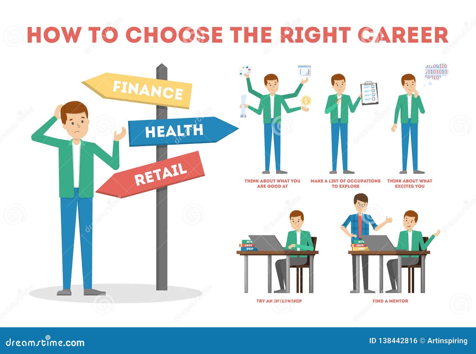 How to choose. How to choose your career. How people choose a career ОГЭ. Guide: how to choose a career. How to choose the right career.