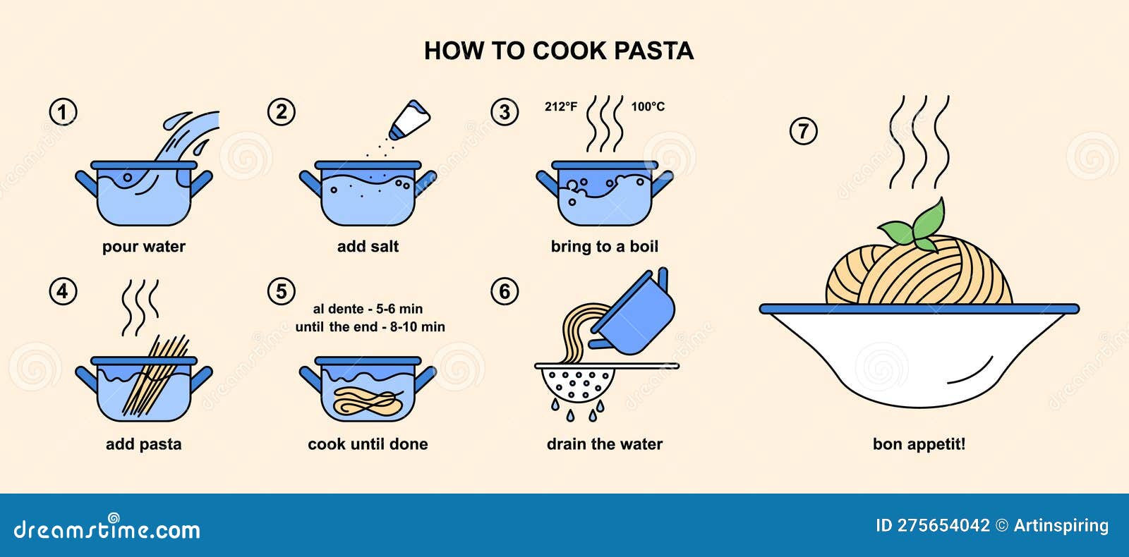 How To Cook Pasta Guide, Instructions, Steps, Infographic. Vector