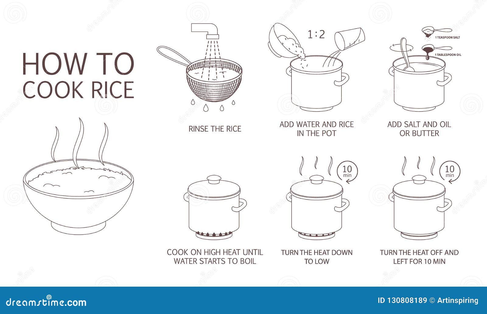 Rice Cooker How To Cook Rice Step By Step at Benjamin Sims blog
