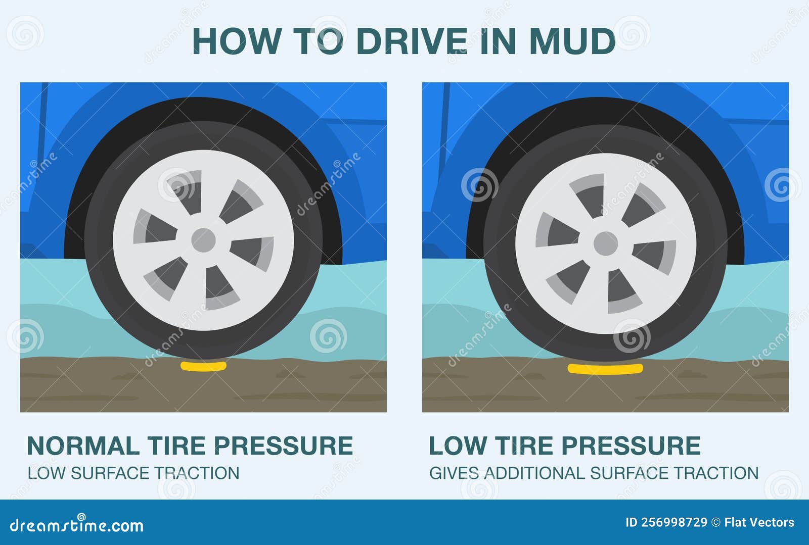 Bad Driving Surface For Trucks Cartoon Vector CartoonDealer 79541405 bad-driving-surface-for-trucks-cartoon-vector-cartoondealer-79541405