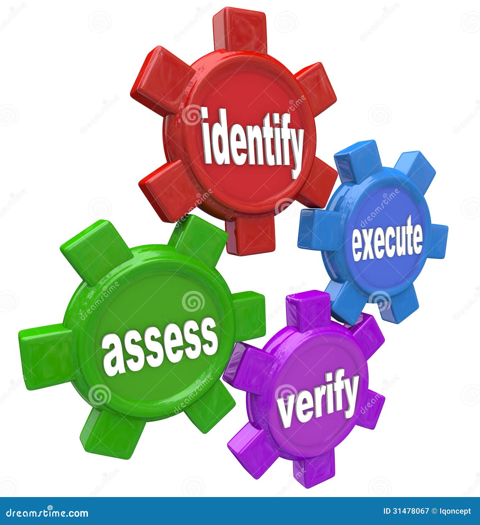 how to handle problem identify assess execute verify