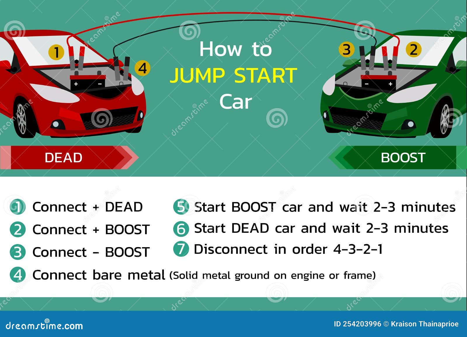 How To Jump Start a Car . Step by Step , Vector Stock Vector - Illustration  of charge, fixing: 254203996