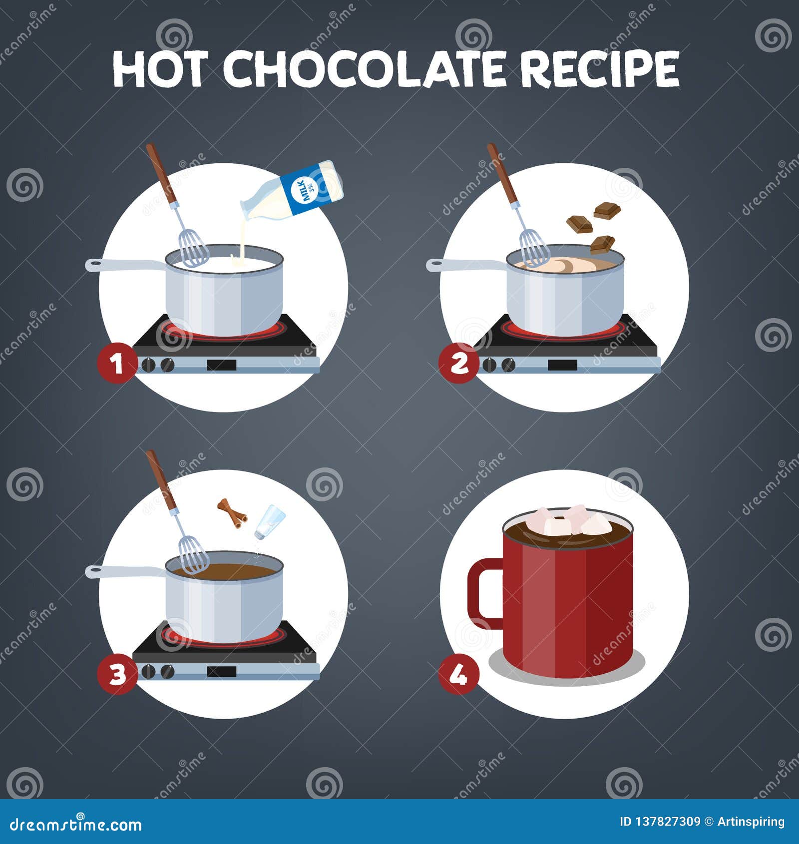 How To Make Hot Chocolate Or Cocoa Guide. Stock Vector