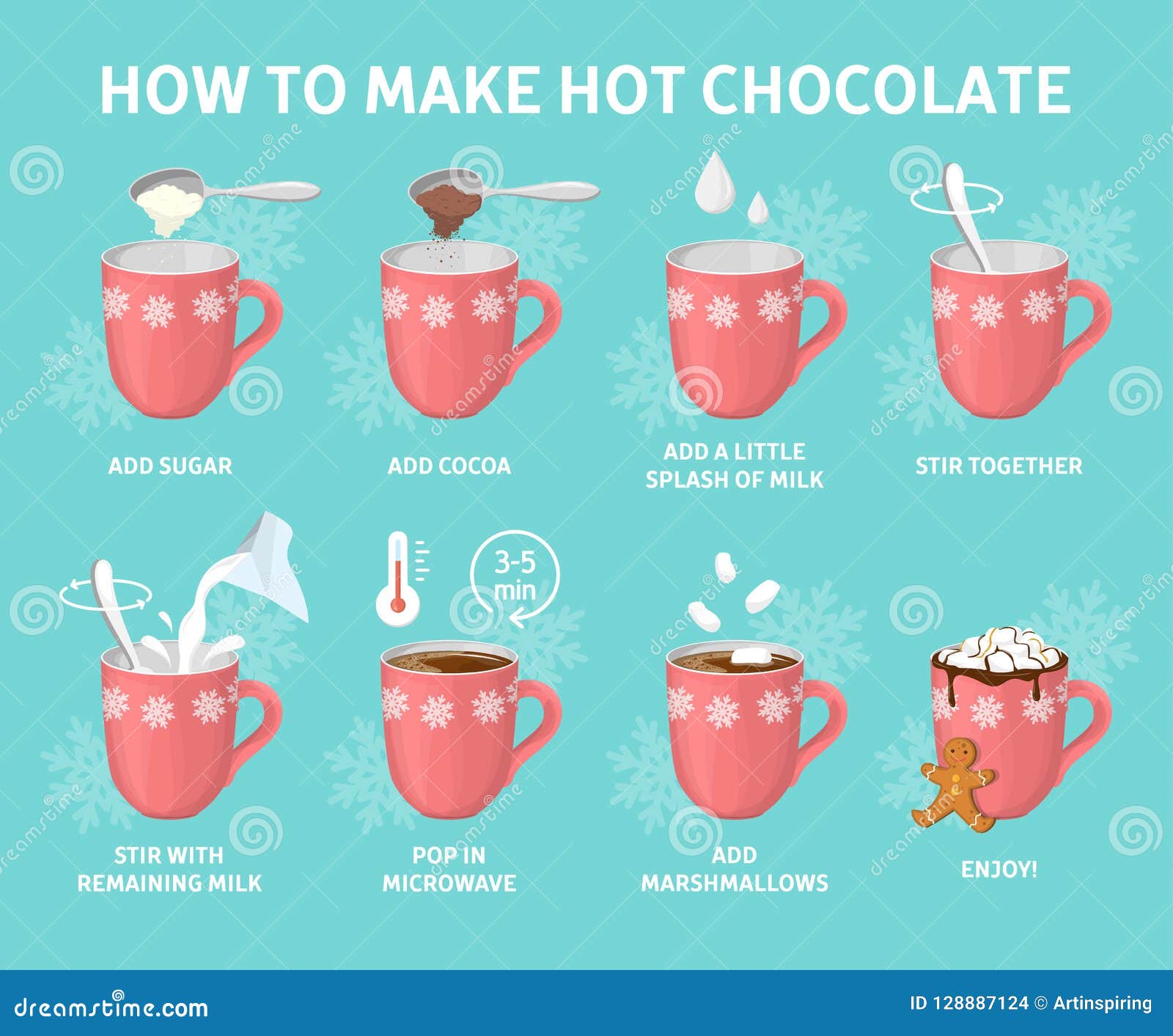 How To Make Hot Chocolate Or Cocoa Guide. Stock Vector