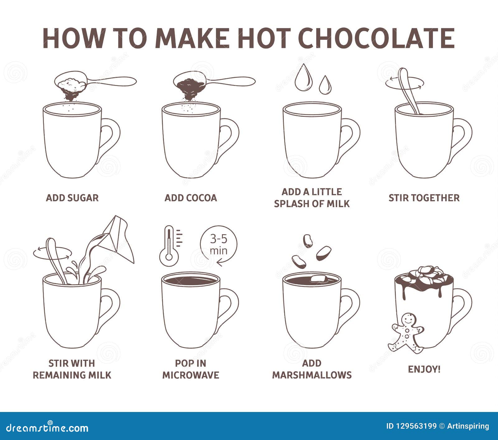 How to make hot chocolate