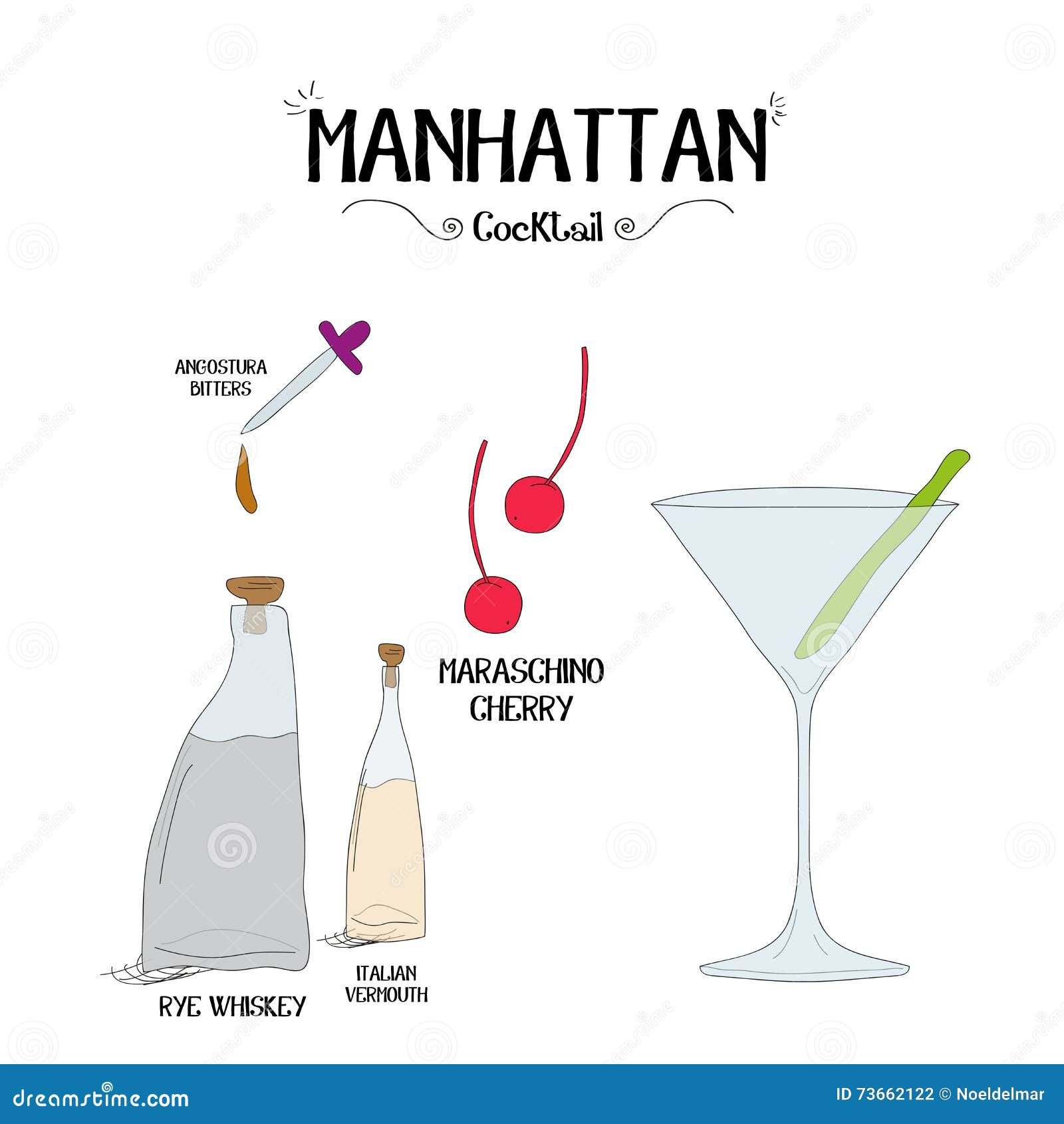 manhattan cocktail ingredients manhattan cocktail ingredients