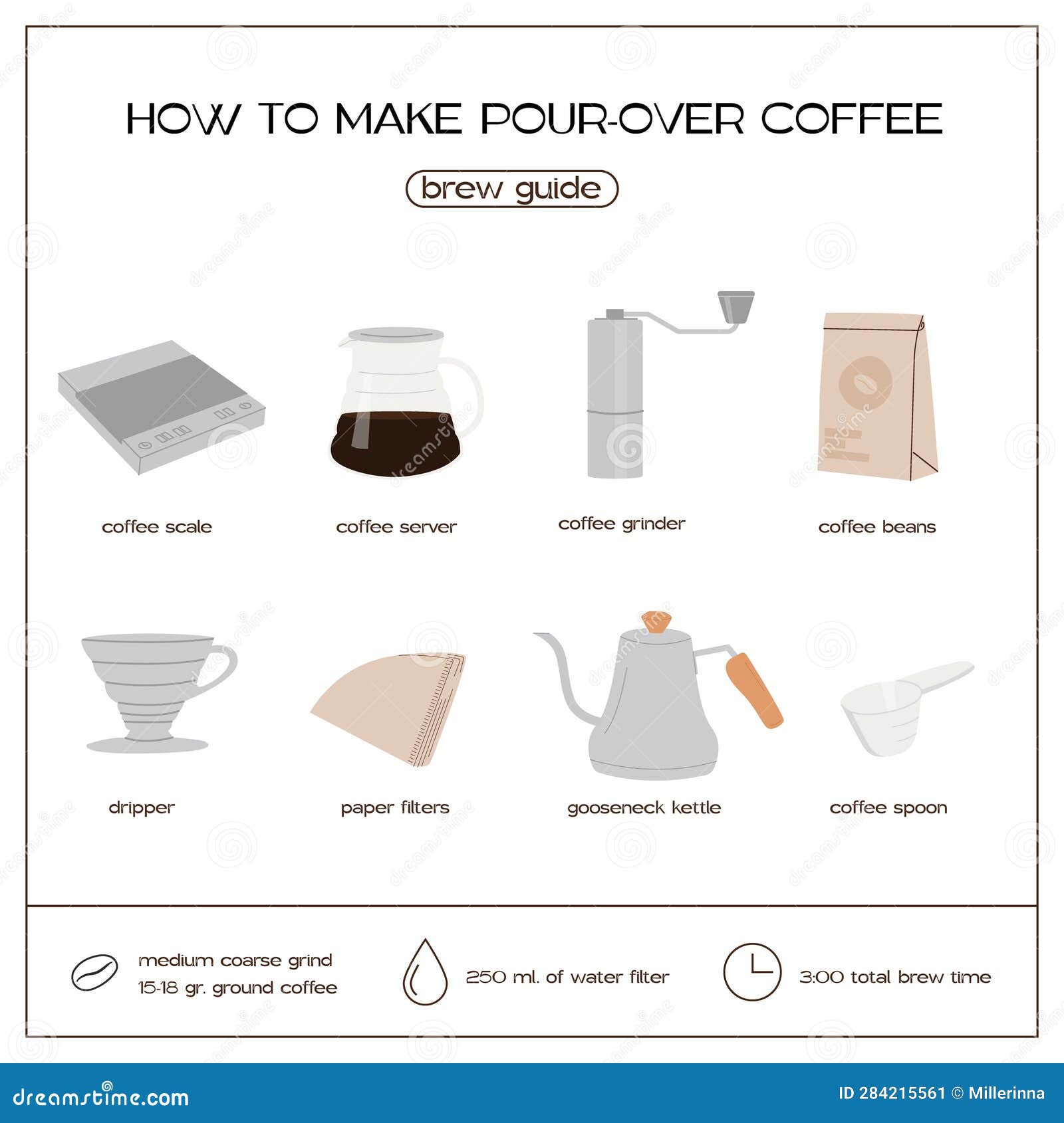 A Beginner's Guide to Making Pour-Over Coffee at Home