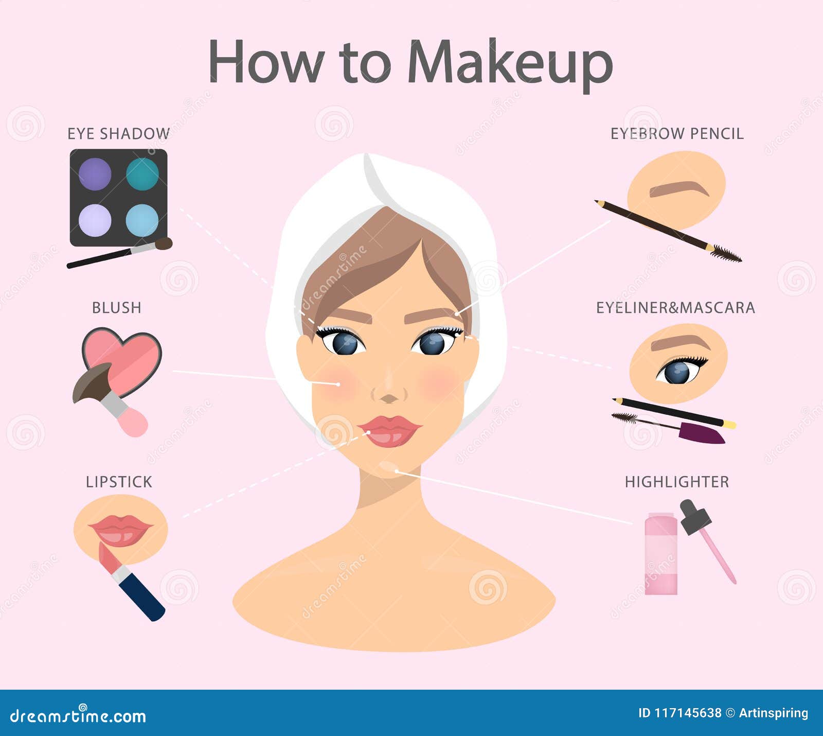 How to makeup. stock vector. Illustration of concept - 117145638