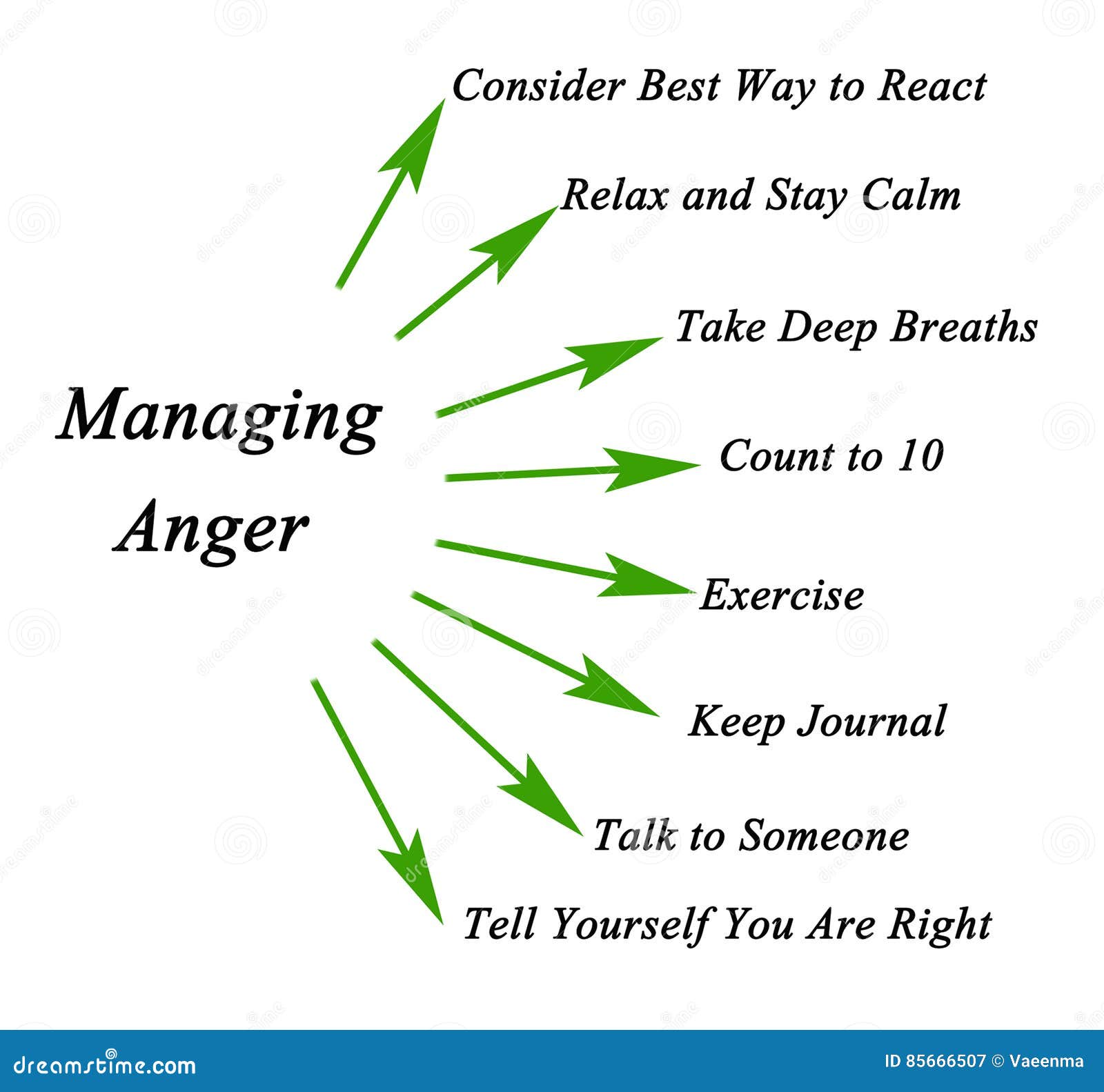 Anger Management Solutions