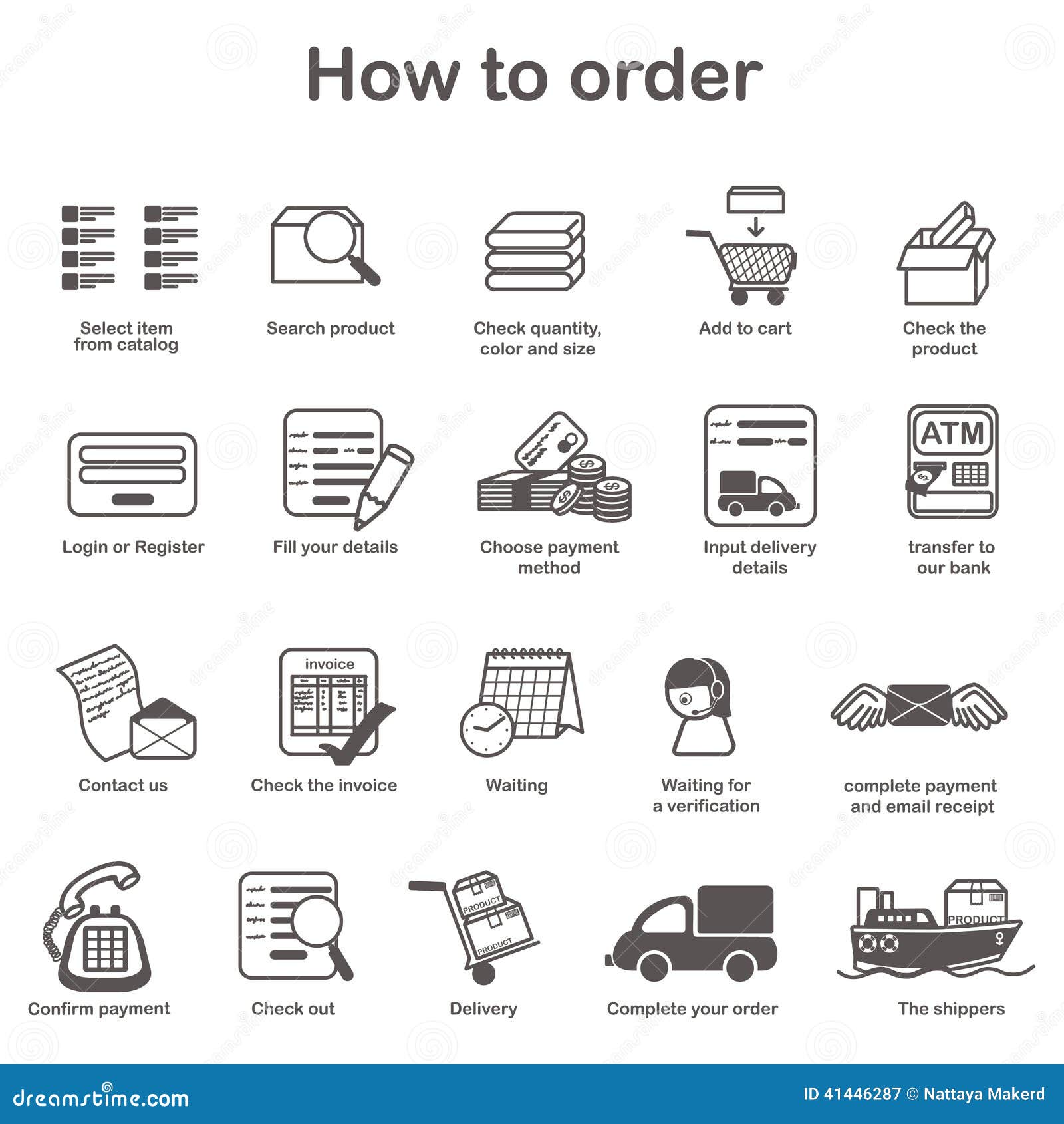 how to order process