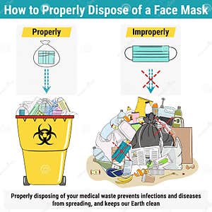 Hazardous Pollution Warning Stock Image CartoonDealer 13518721
