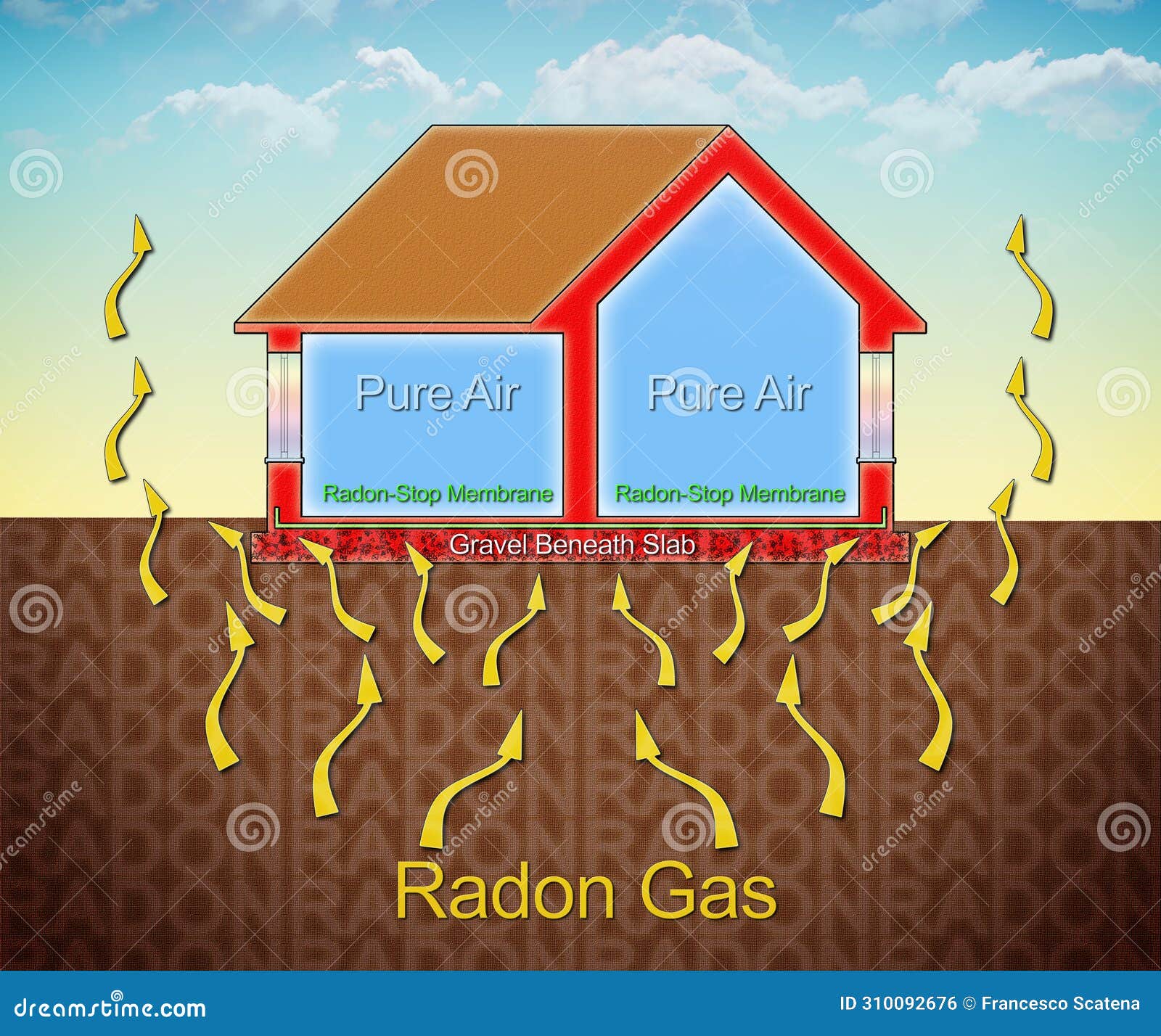 how to protect your home from radon gas thanks to a polyethylene membrane radon barrier - concept 